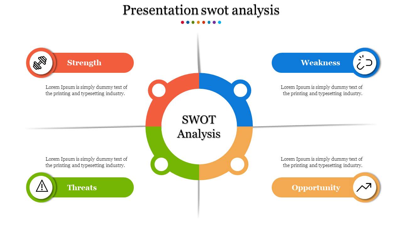 presentation swot analysis